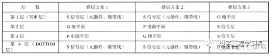 基于多层架构设计 描述 多层结构设计_电子工程